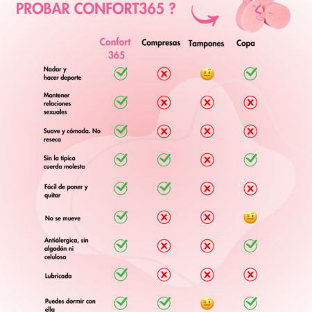 deporte con la regla, tampón confort 365, esponja confort 365, deporte menstruación,